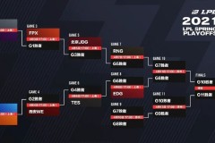 电竞圈风云再起：IG小虎争四号种子，TES夺冠悬念揭晓